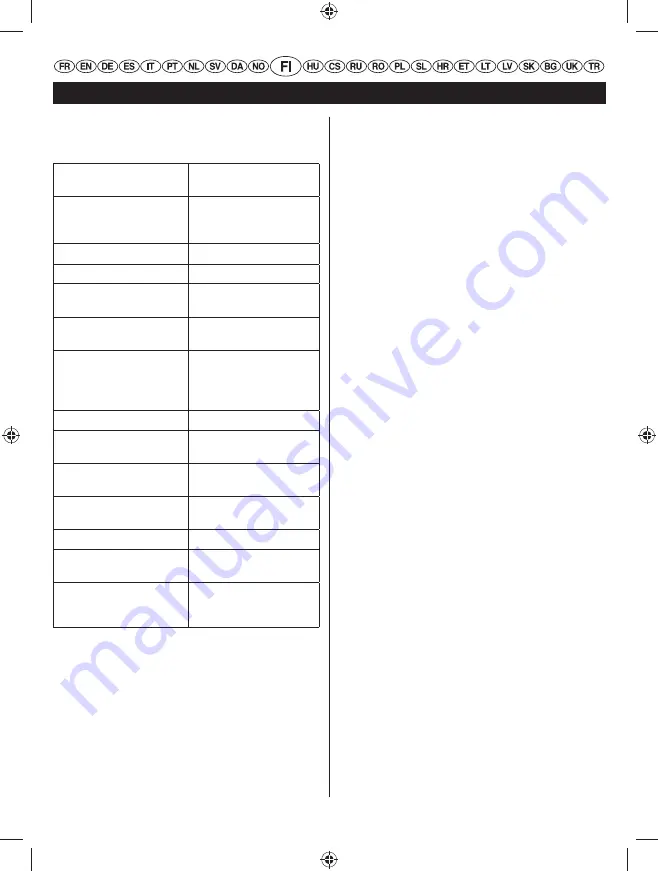 Ryobi RLT254CDSO User Manual Download Page 148