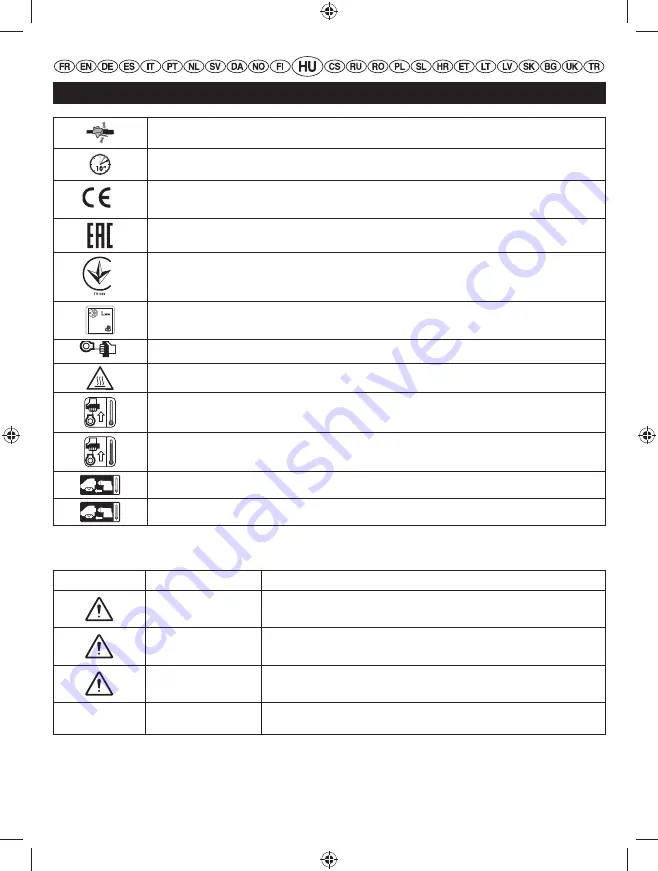 Ryobi RLT254CDSO User Manual Download Page 153