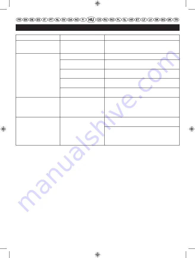 Ryobi RLT254CDSO User Manual Download Page 165