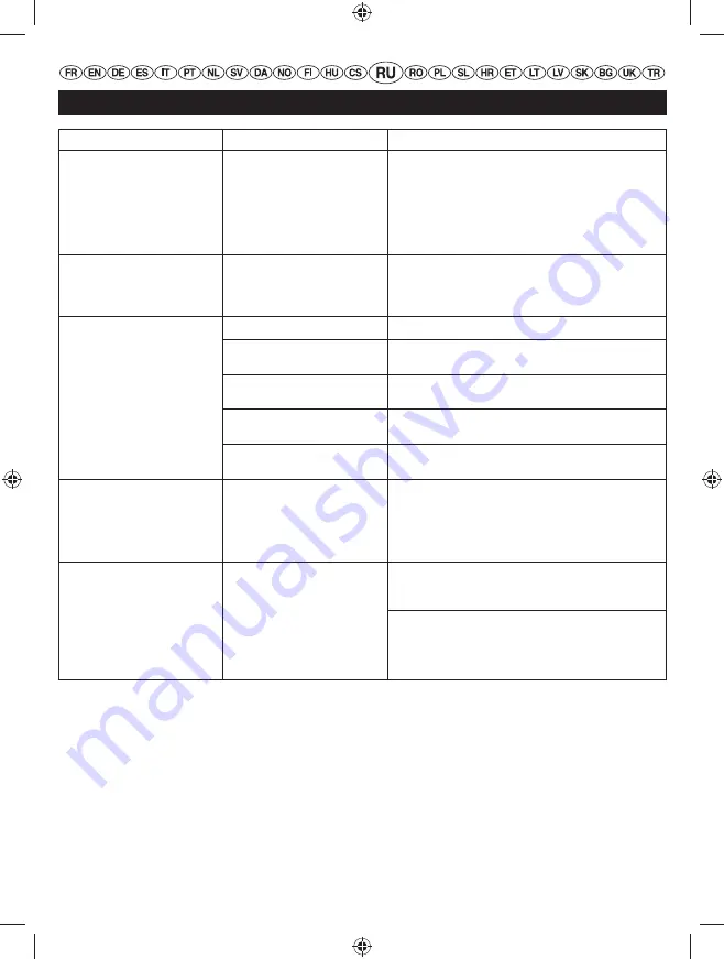 Ryobi RLT254CDSO User Manual Download Page 192