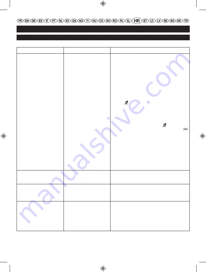 Ryobi RLT254CDSO User Manual Download Page 247