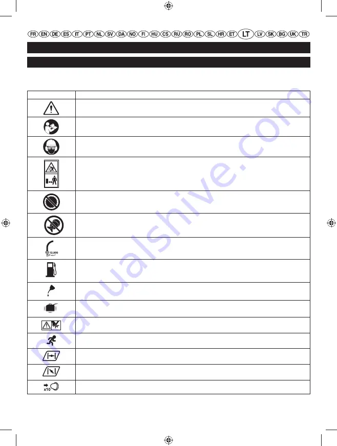 Ryobi RLT254CDSO User Manual Download Page 262