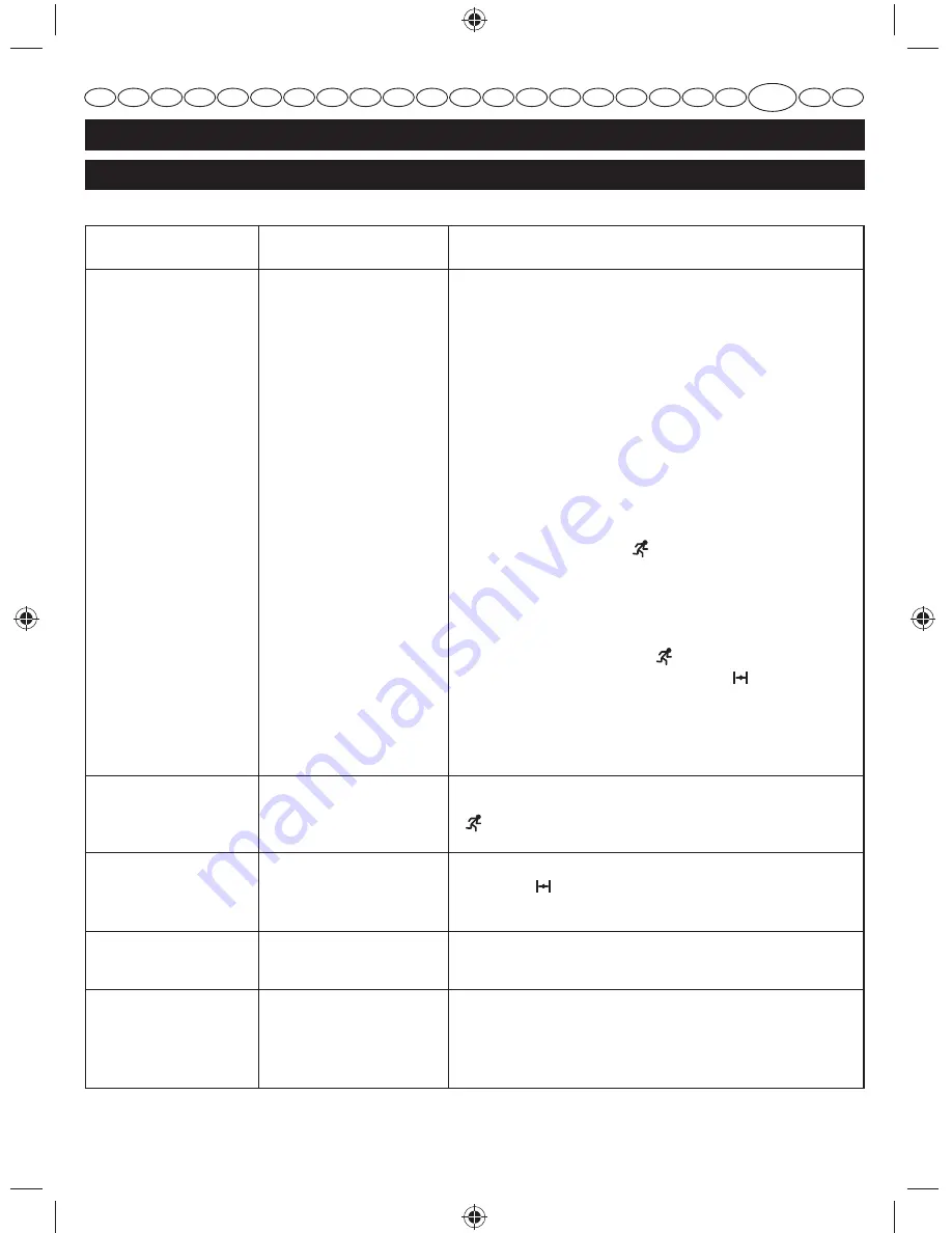 Ryobi RLT26CDY User Manual Download Page 206