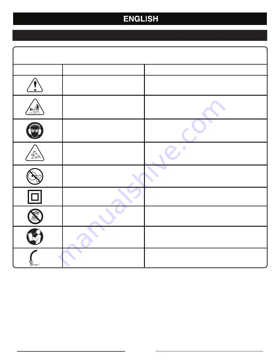 Ryobi RLT3725 Operator'S Manual Download Page 7