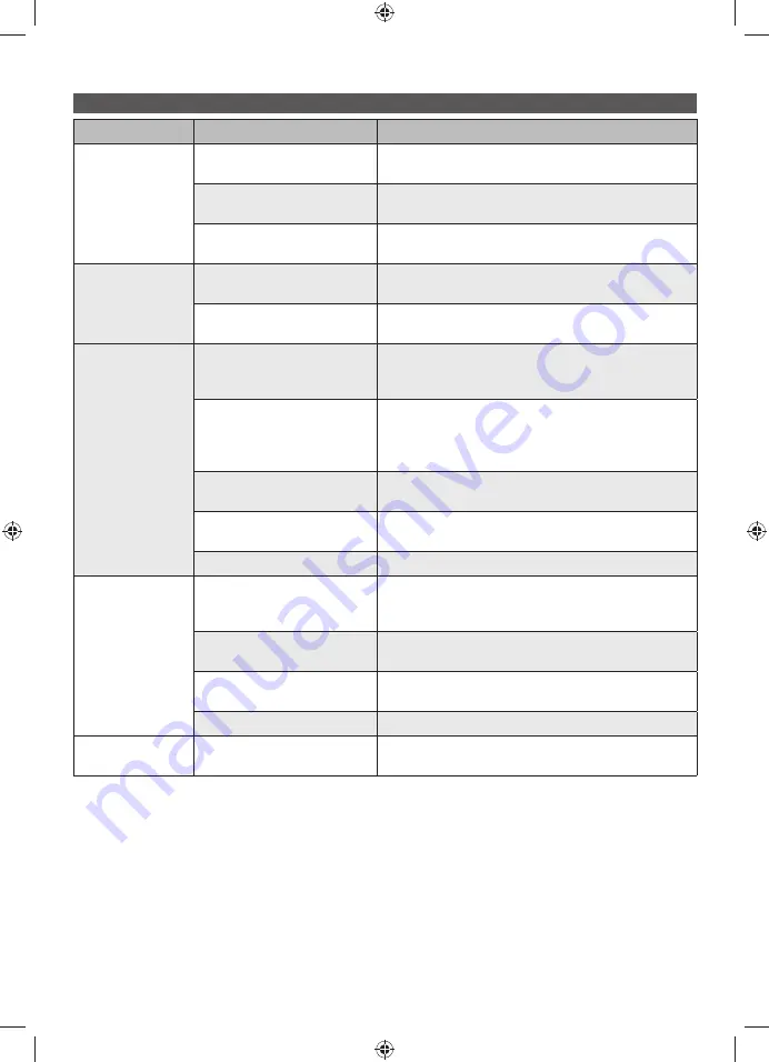 Ryobi RPW110B Original Instructions Manual Download Page 82