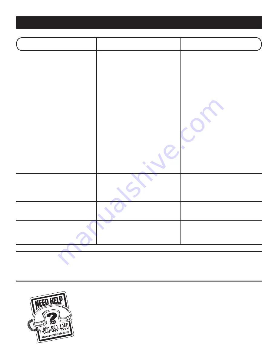 Ryobi RY08420A Operator'S Manual Download Page 14