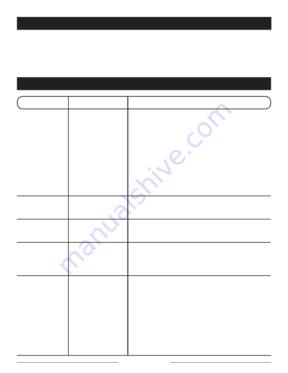 Ryobi RY10519A Operator'S Manual Download Page 38