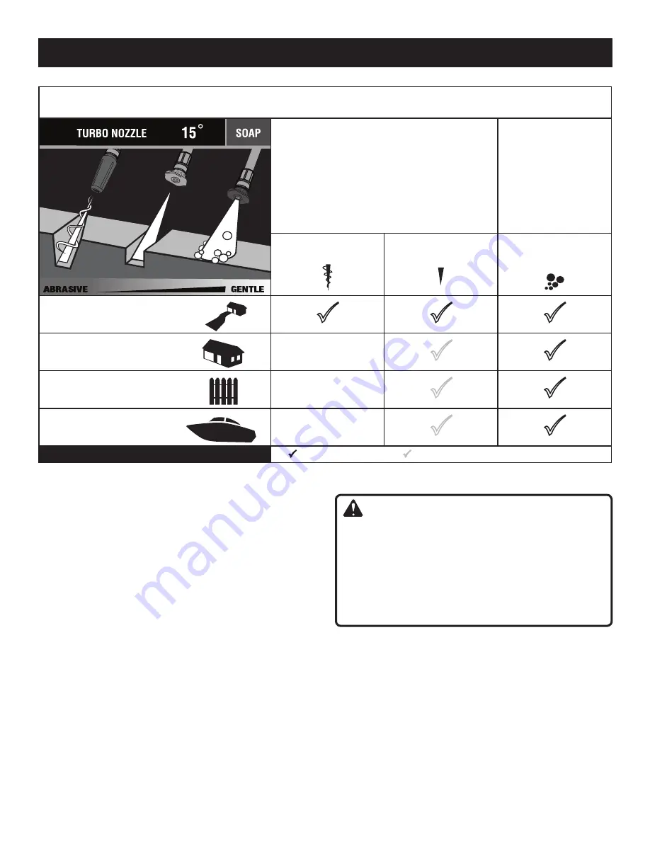 Ryobi RY14122 Operator'S Manual Download Page 16