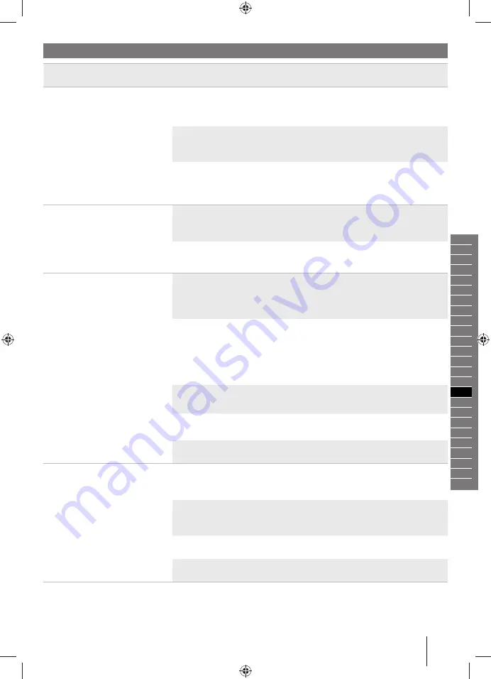 Ryobi RY150PWA Manual Download Page 95