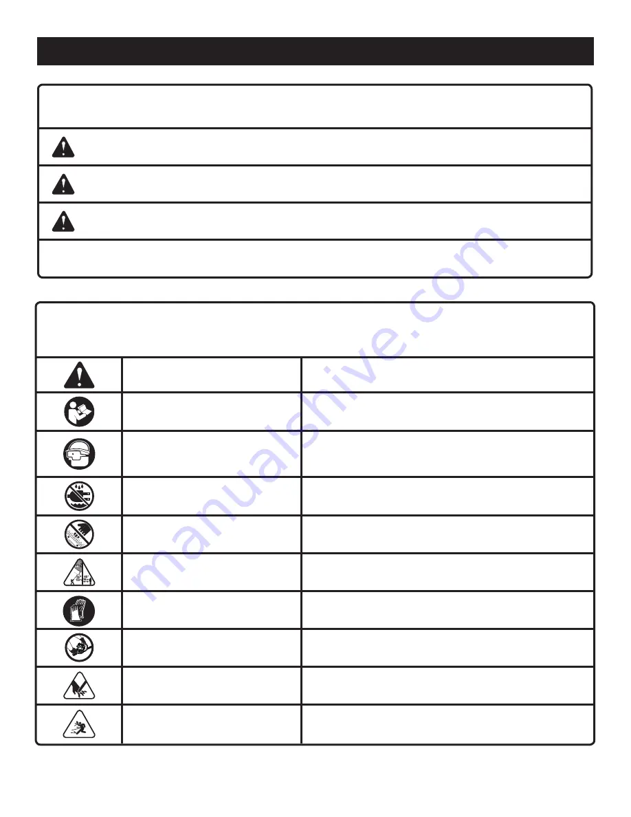 Ryobi RY24600 Operator'S Manual Download Page 7