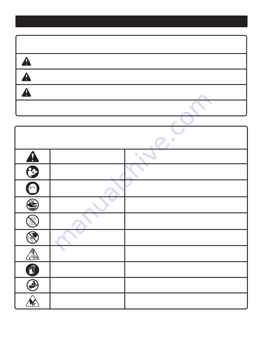 Ryobi RY24602 Operator'S Manual Download Page 7