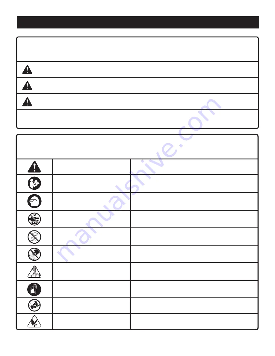 Ryobi RY24602 Operator'S Manual Download Page 25