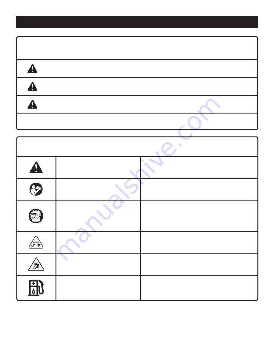 Ryobi RY28000 Operator'S Manual Download Page 7