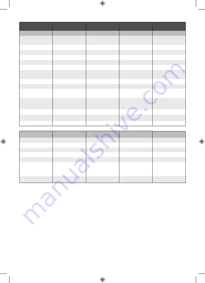 Ryobi RY36BPXA Original Instructions Manual Download Page 161