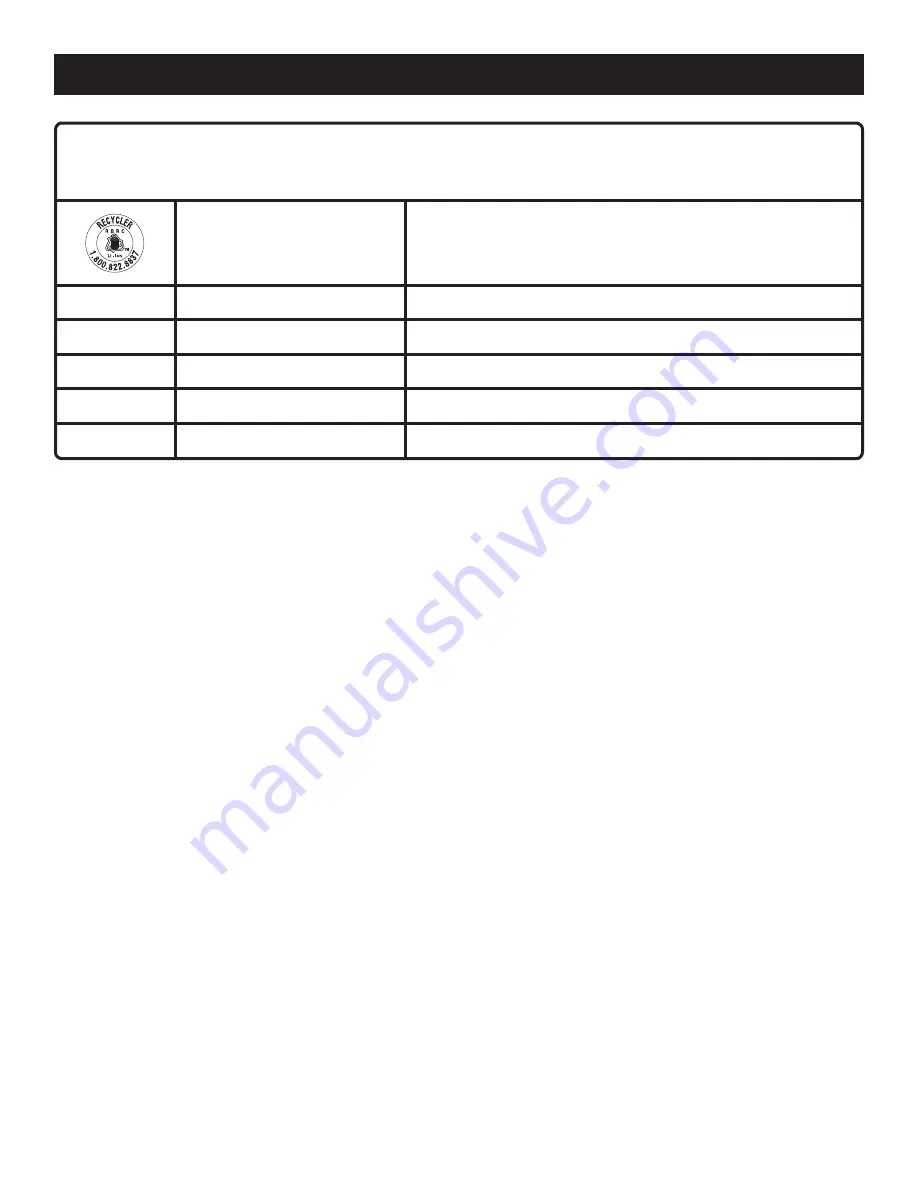 Ryobi RY40100 Operator'S Manual Download Page 21