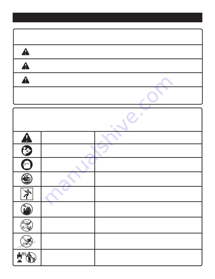 Ryobi RY40100 Operator'S Manual Download Page 31