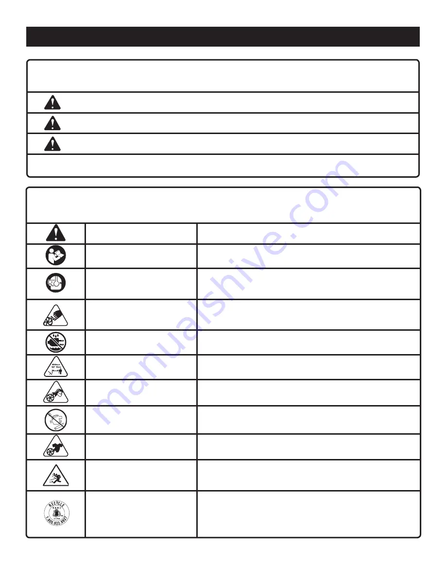 Ryobi RY40400 Operator'S Manual Download Page 7