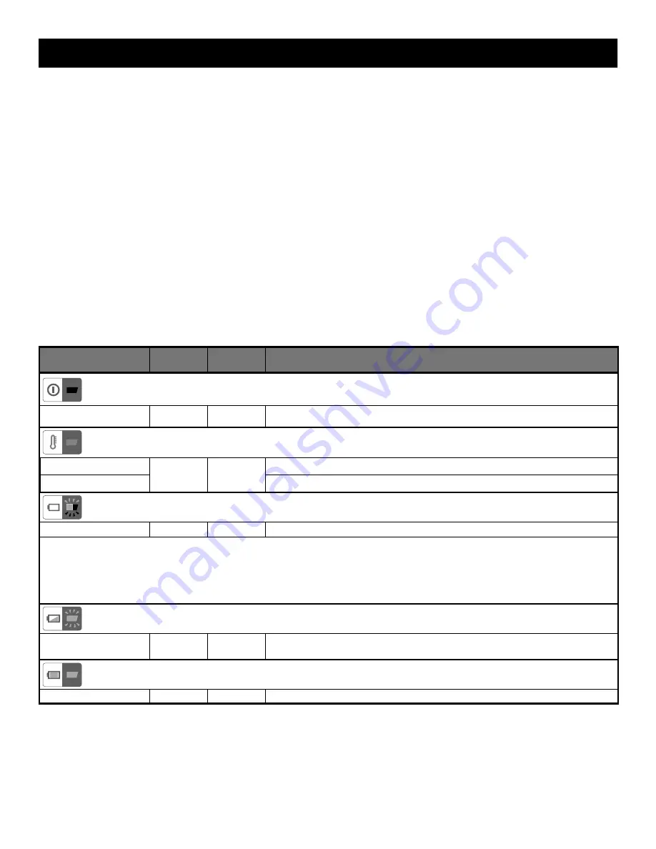 Ryobi RY404010 Operator'S Manual Download Page 37