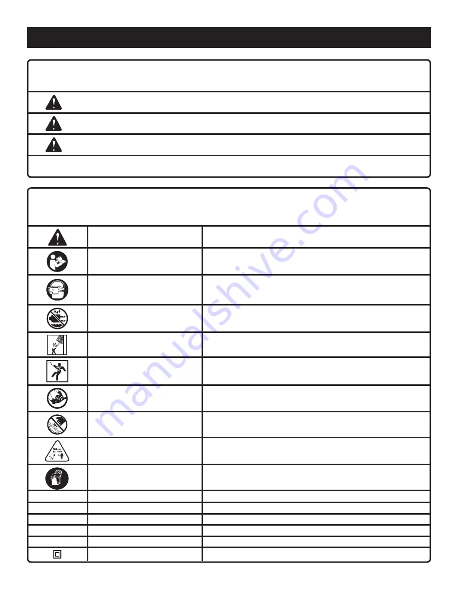 Ryobi RY44140 Operator'S Manual Download Page 7