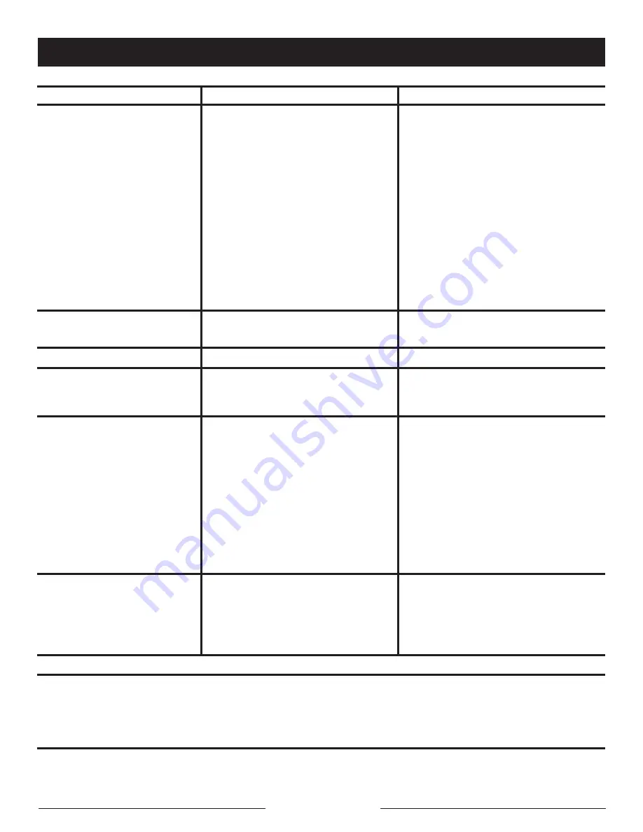 Ryobi RY802700 Operator'S Manual Download Page 21