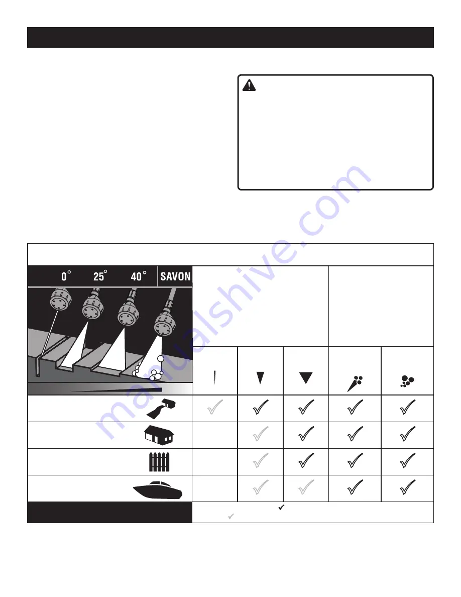 Ryobi RY80942 Operator'S Manual Download Page 32