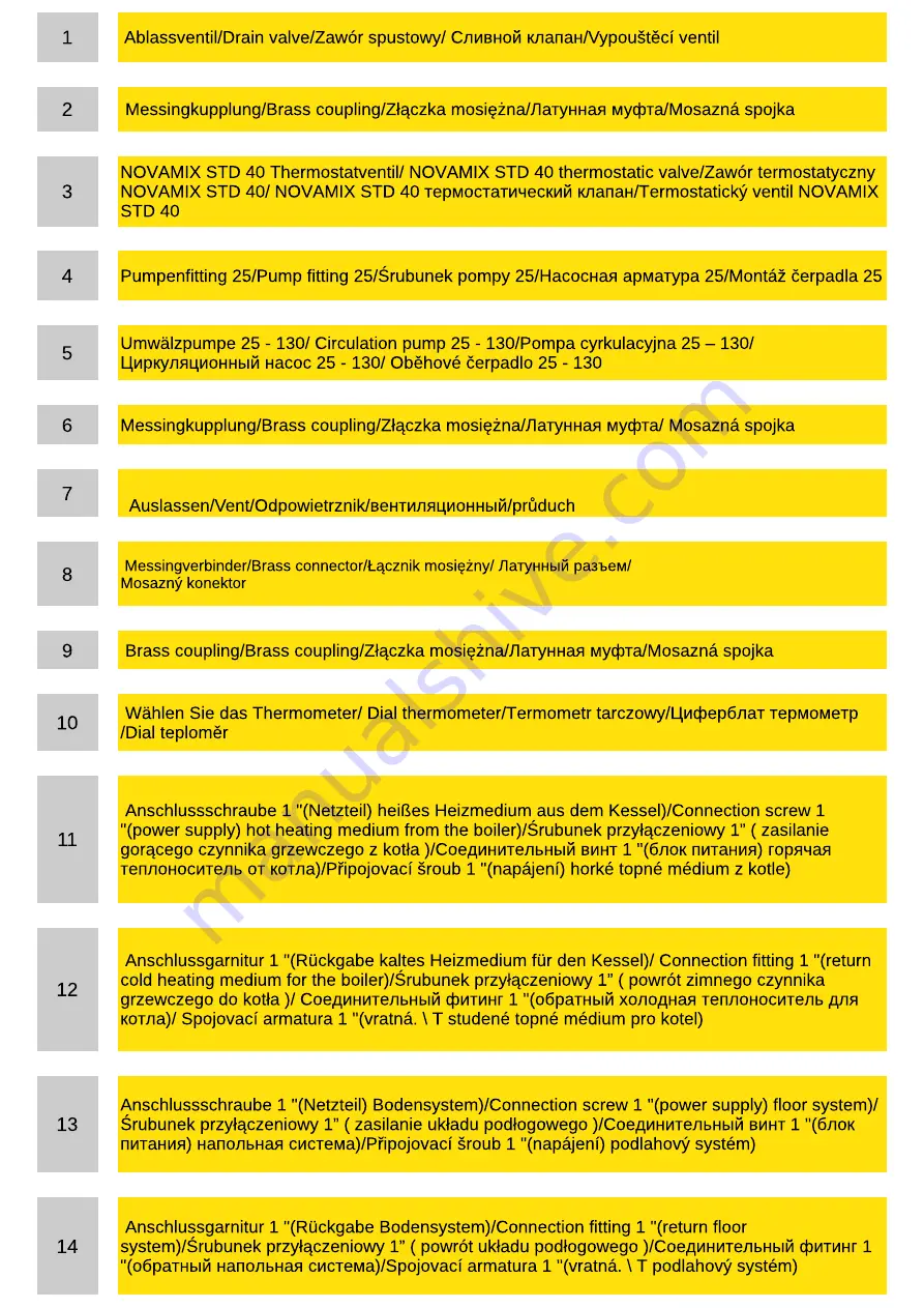 RZTec ZTM2M Operating And Assembly Instructions Manual Download Page 3