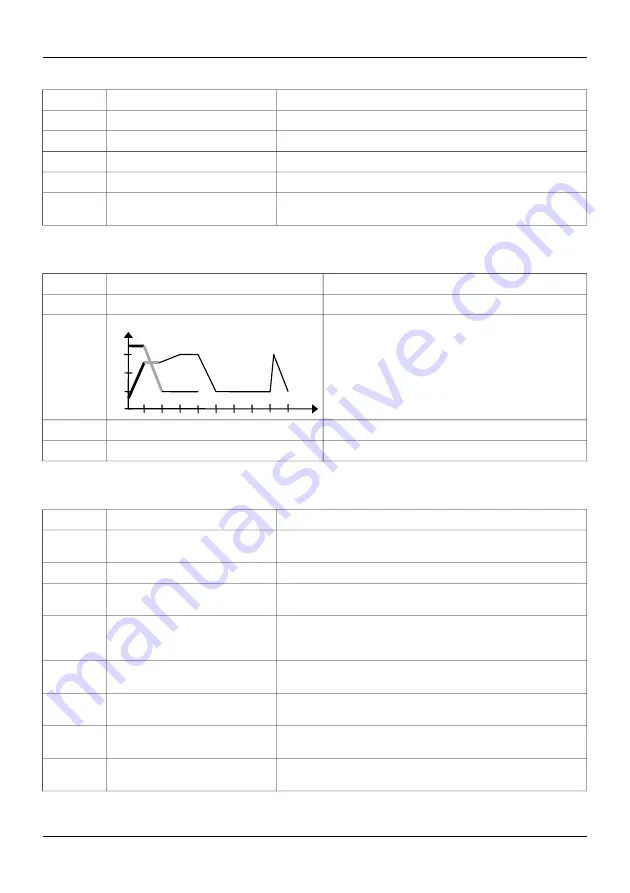 S.P.E. GREEN 6 User Manual Download Page 60