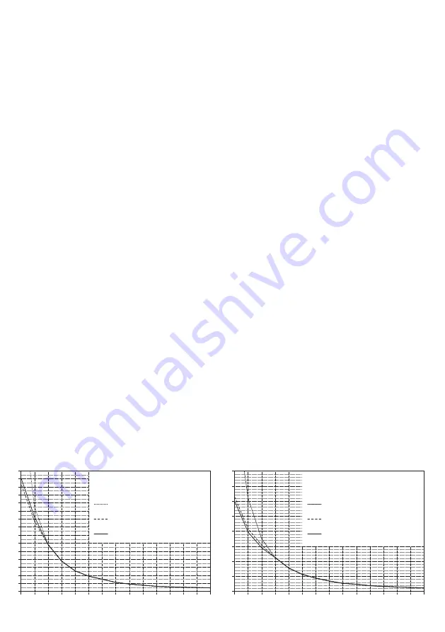 S+S Regeltechnik 1101-3121-0049-800 Operating Instructions, Mounting & Installation Download Page 5