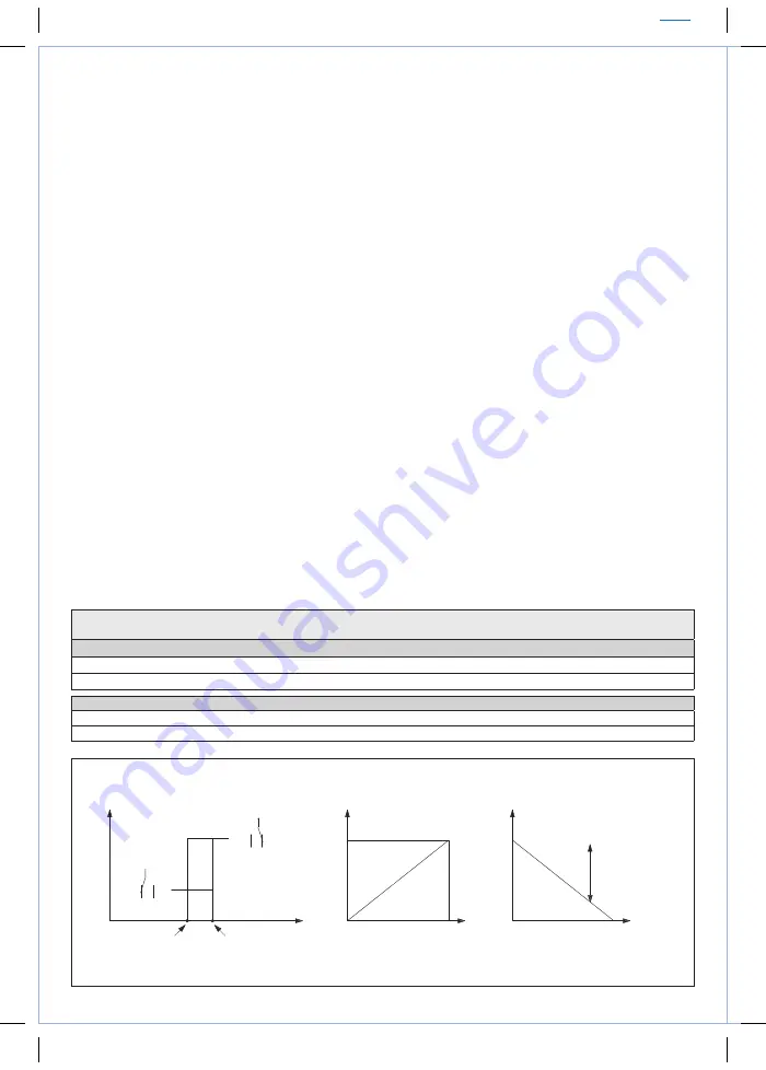 S+S Regeltechnik 1102-1011-0100-000 Скачать руководство пользователя страница 3