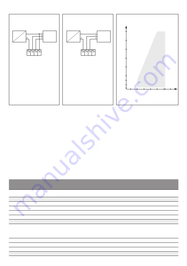 S+S Regeltechnik 1201-6131-0000-100 Скачать руководство пользователя страница 7