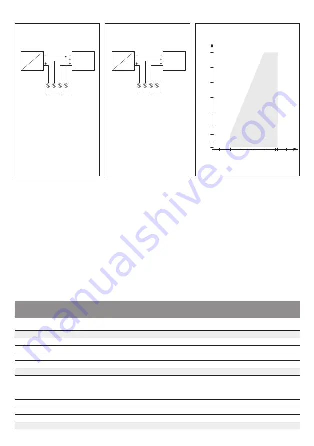 S+S Regeltechnik 1201-6131-0000-100 Operating Instructions, Mounting & Installation Download Page 13