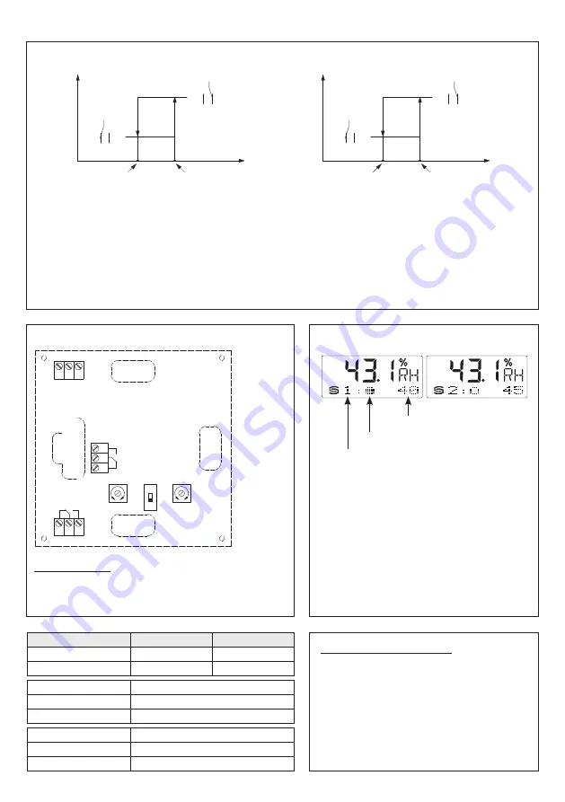 S+S Regeltechnik 1202-3086-1011-200 Operating Instructions, Mounting & Installation Download Page 4