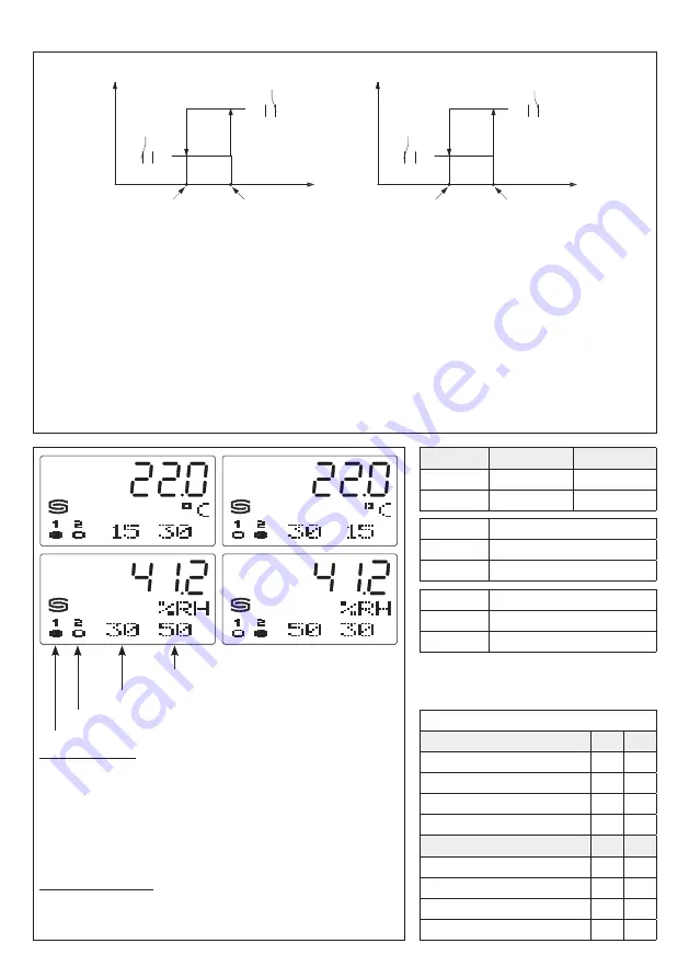 S+S Regeltechnik 1202-7127-1421-000 Скачать руководство пользователя страница 13