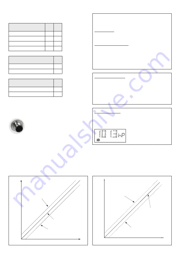 S+S Regeltechnik 1301-1157-0130-200 Скачать руководство пользователя страница 7