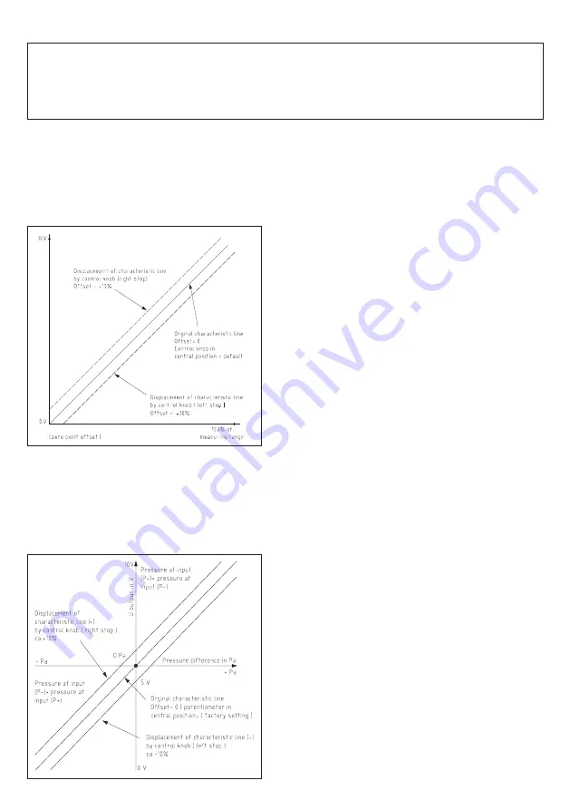 S+S Regeltechnik 1301-1161-2160-200 Скачать руководство пользователя страница 29