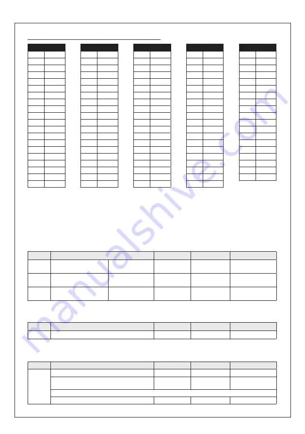 S+S Regeltechnik 1301-12C4-0910-200 Operating Instructions, Mounting & Installation Download Page 21