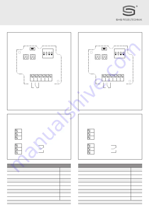 S+S Regeltechnik 1501-3140-7301-200 Скачать руководство пользователя страница 16