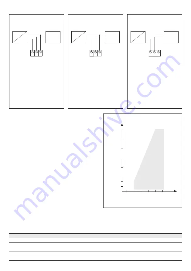 S+S Regeltechnik 2004-6191-1100-001 Скачать руководство пользователя страница 26