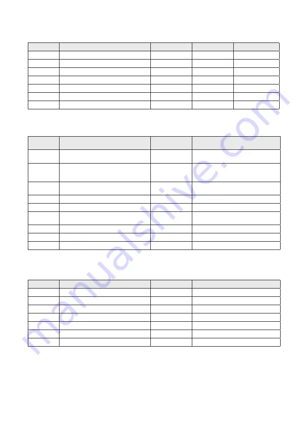 S+S Regeltechnik AERASGARD AFTM- LQ-CO2 -Modbus Operating Instructions Manual Download Page 33