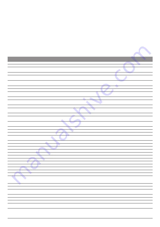 S+S Regeltechnik AERASGARD AFTM- LQ-CO2 -Modbus Operating Instructions Manual Download Page 36