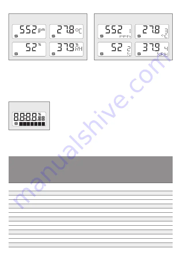 S+S Regeltechnik Aerasgard RC02-Modbus Operating Instructions, Mounting & Installation Download Page 4