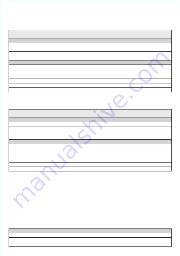 S+S Regeltechnik HYGRASGARD AFF-20 Operating Instructions Manual Download Page 12