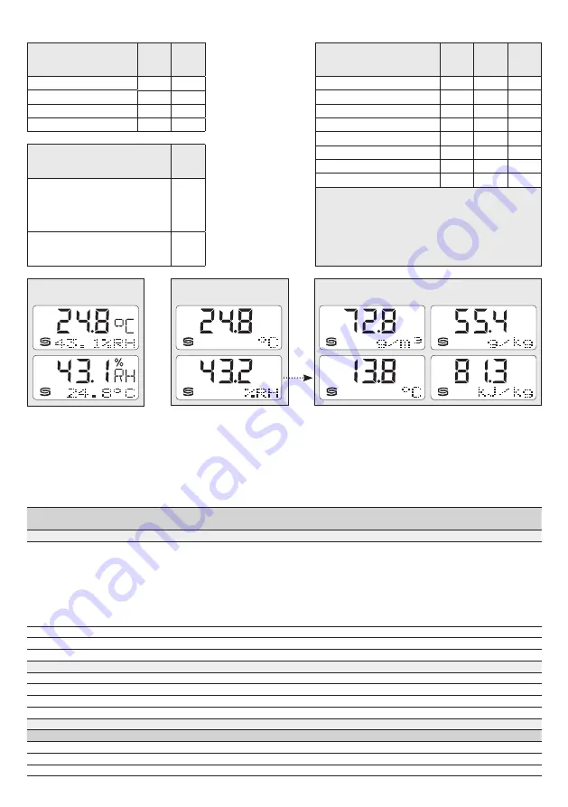 S+S Regeltechnik HYGRASGARD KAVTF Series Operating Instructions, Mounting & Installation Download Page 7