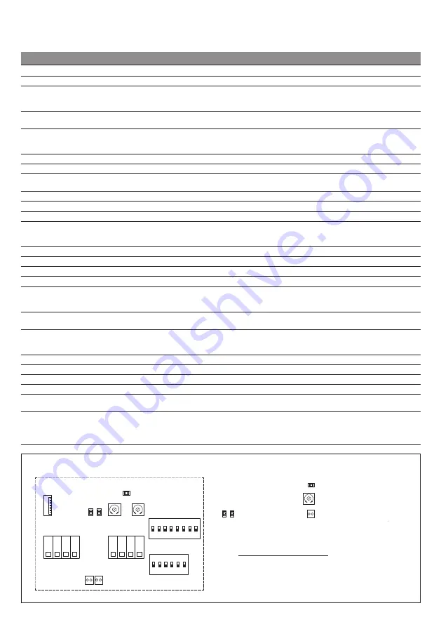 S+S Regeltechnik HYGRASGARD Modbus-T3 Series Operating Instructions, Mounting & Installation Download Page 3