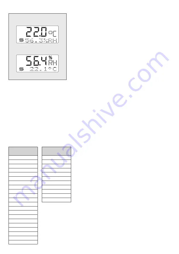 S+S Regeltechnik HYGRASGARD RFF Operating Instructions, Mounting & Installation Download Page 5