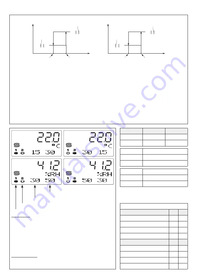 S+S Regeltechnik HYGRASREG AHT-30 Series Скачать руководство пользователя страница 7