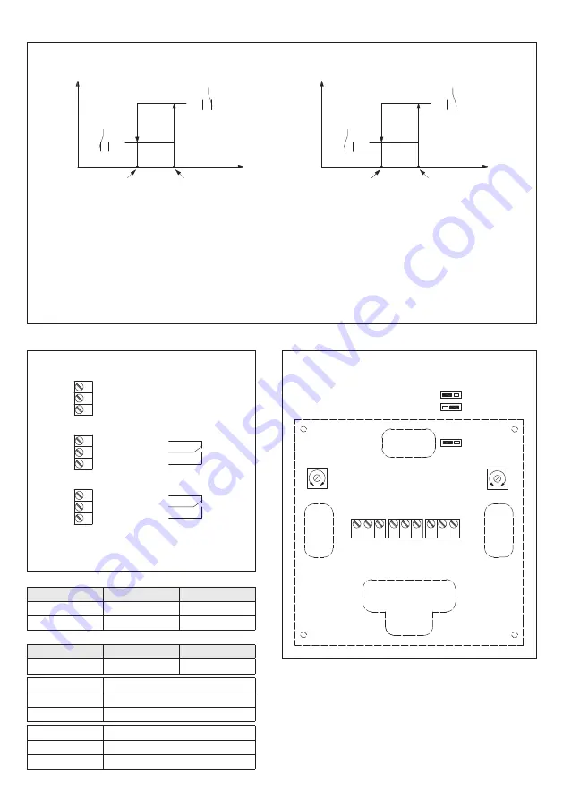 S+S Regeltechnik HYGRASREG RH-30 Operating Instructions, Mounting & Installation Download Page 7