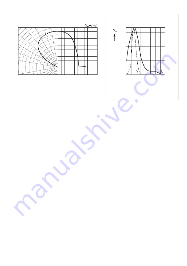 S+S Regeltechnik Photosgard RHKF Series Operating Instructions, Mounting & Installation Download Page 4