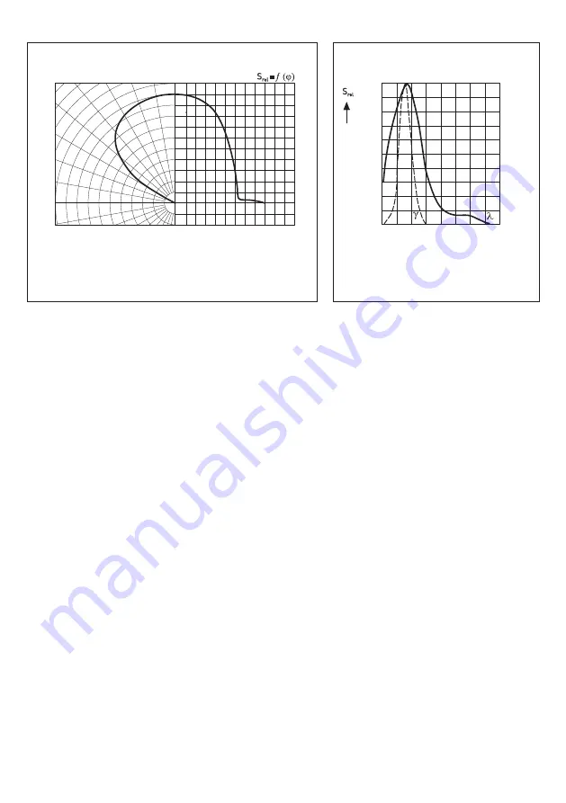 S+S Regeltechnik Photosgard RHKF Series Operating Instructions, Mounting & Installation Download Page 10