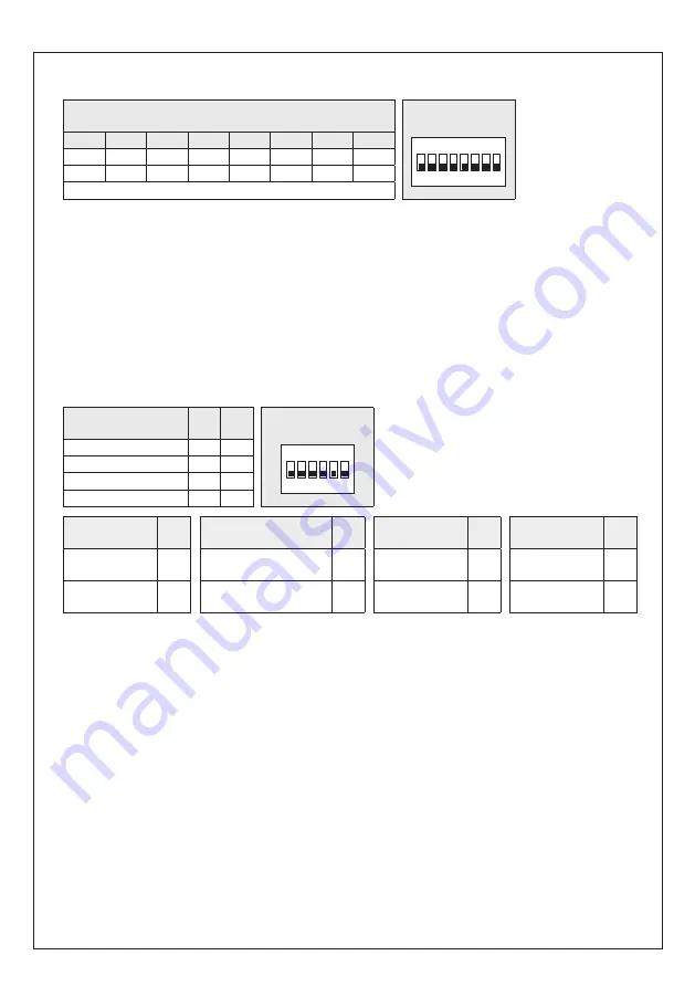 S+S Regeltechnik PREMASGARD 121 Modbus Series Скачать руководство пользователя страница 12